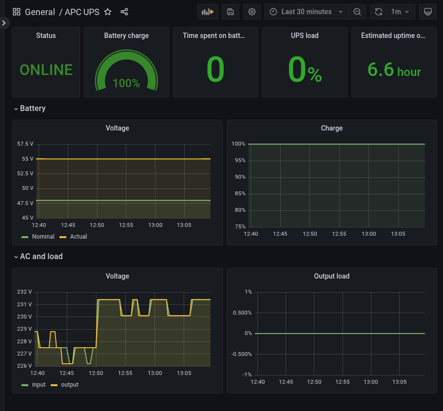 Screenshot of grafana dash with current values from my UPS