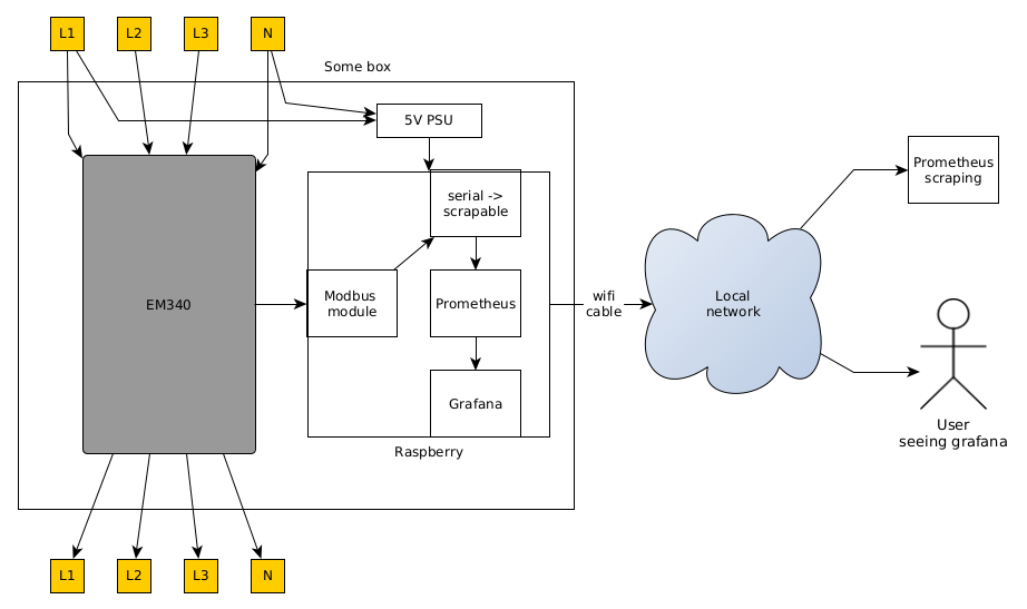 Block diagram of measurement system