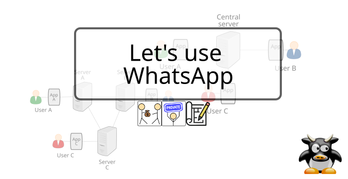 Let's use WhatsApp